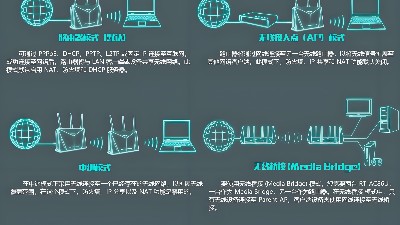 工厂如何做到WiFi全覆盖？