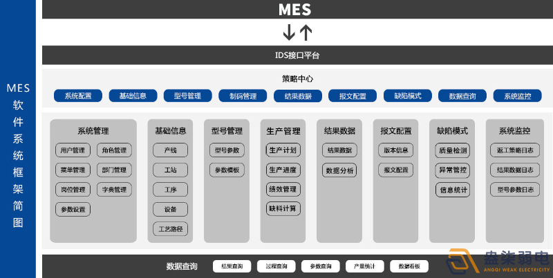 MES系统—解决工厂什么问题？