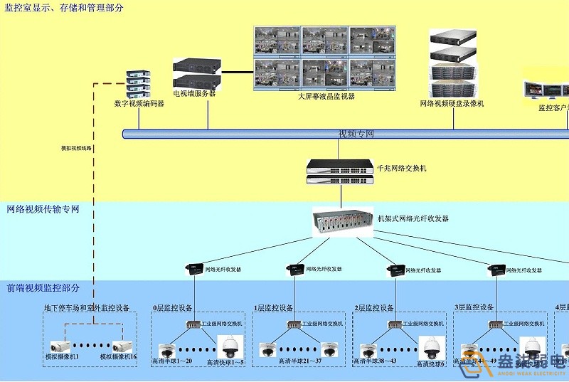 基于大数据算法技术的工业监控系统