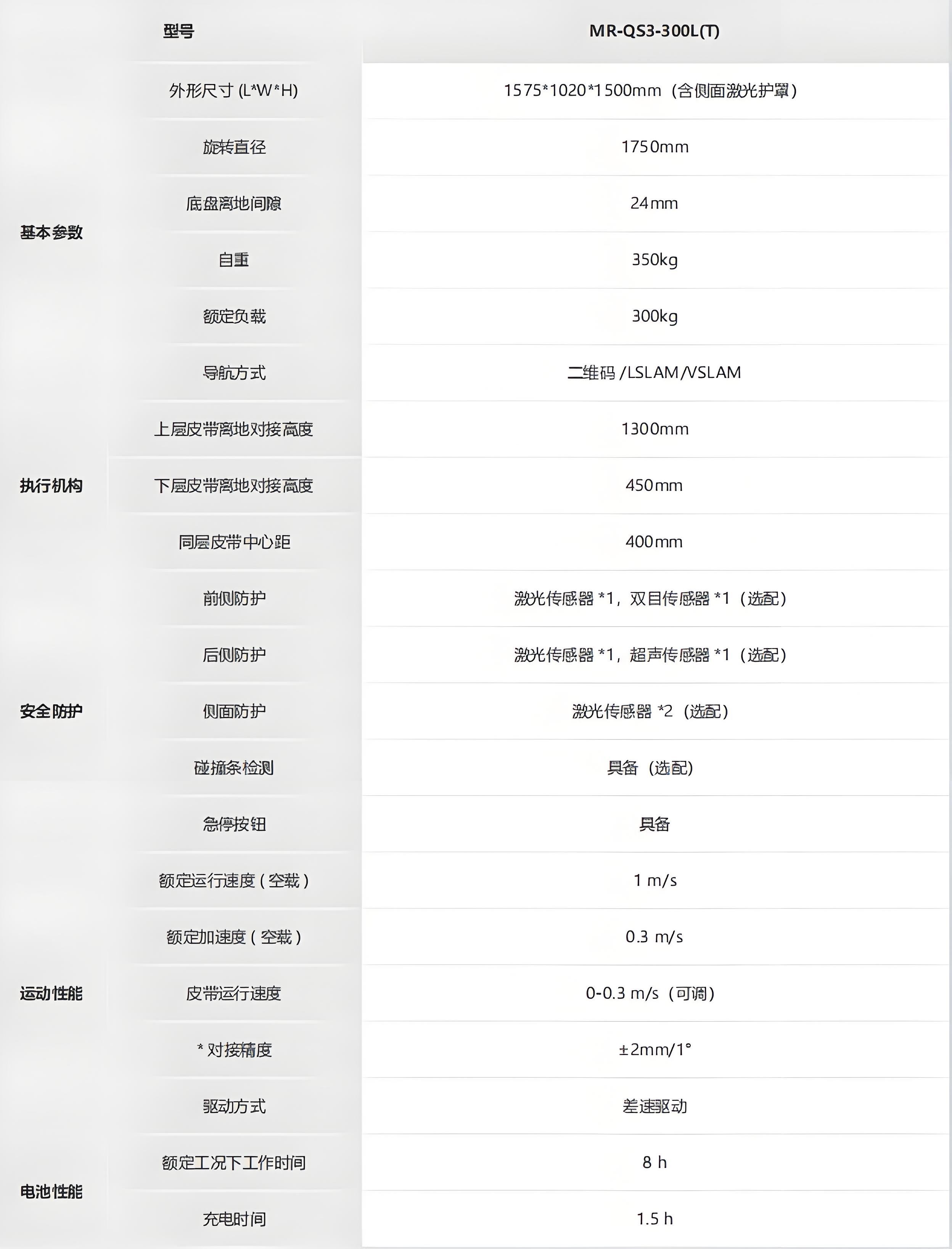 海康-光伏行业搬运机器人_QS3系列技术参数