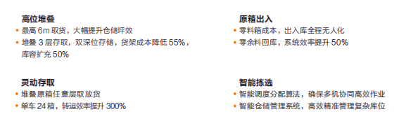 【单页】CHC-300L&CHC-1000L移载系列悬臂机器人产品优势