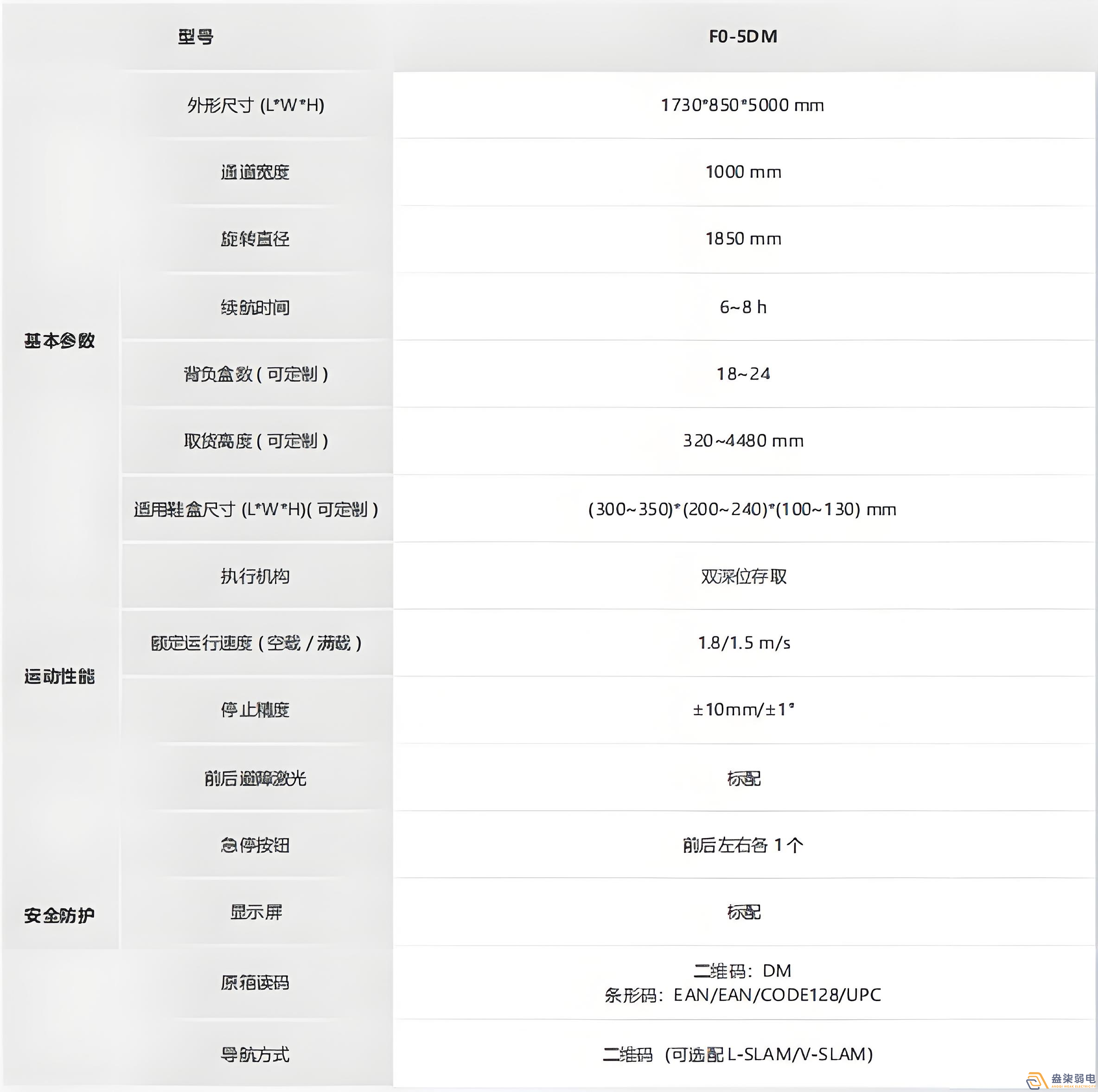 视频监控系统