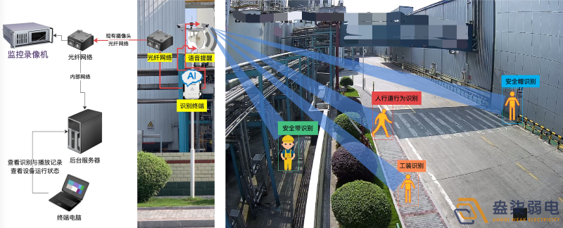 成都盎柒弱电今日分享，化工园区AI智能监控