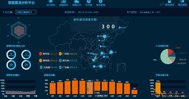 视频监控系统对客流统计的解决方案分享