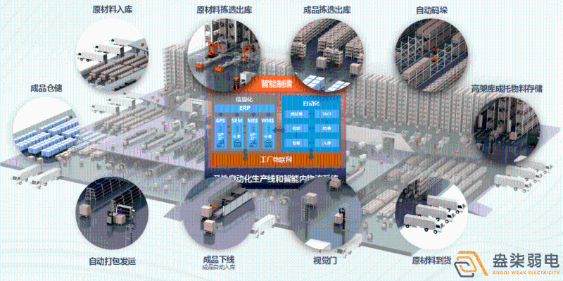 成都盎柒弱电—工厂AI人形分析智能监控系统能实现哪些功能？