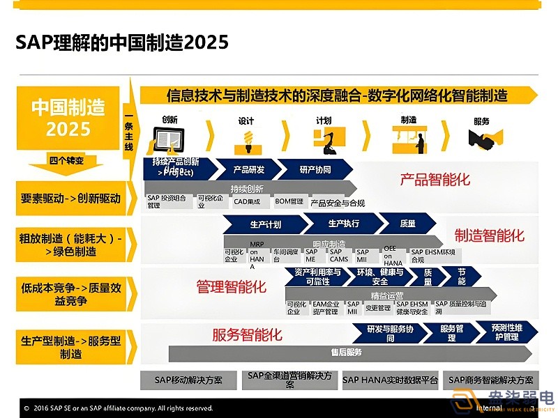 智能制造2025与工业4.0的异同