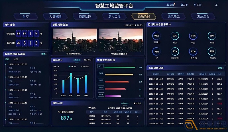 AI智能监控系统助力企业、工厂管理